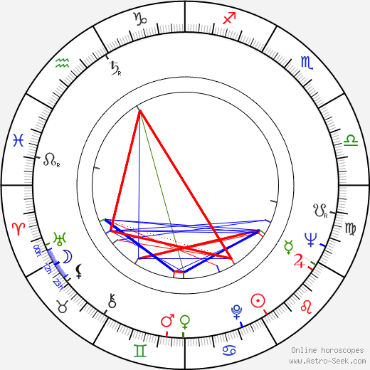 Ruzena Preislerová birth chart, Ruzena Preislerová astro natal horoscope, astrology