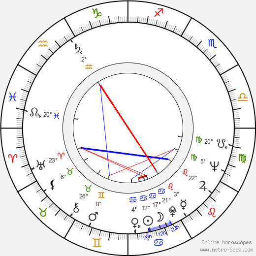 Seija Karpiomaa birth chart, biography, wikipedia 2023, 2024