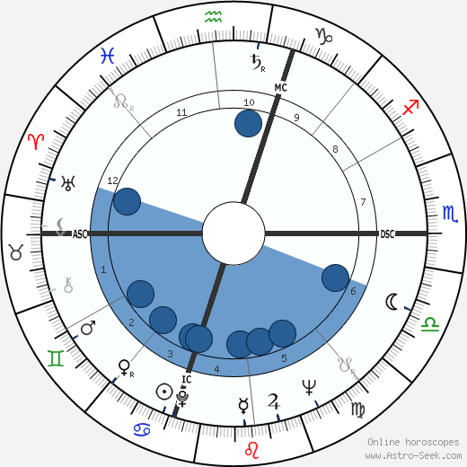 Sergio Caprari wikipedia, horoscope, astrology, instagram