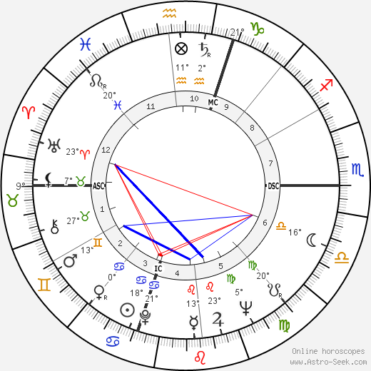 Sergio Caprari birth chart, biography, wikipedia 2024, 2025