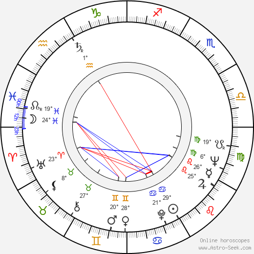 Štefan Kamenický birth chart, biography, wikipedia 2023, 2024