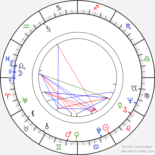 Štefan Kamenický birth chart, Štefan Kamenický astro natal horoscope, astrology