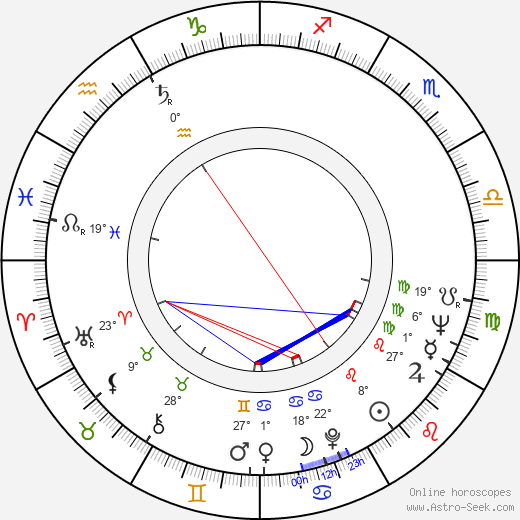 Ted Cassidy birth chart, biography, wikipedia 2024, 2025