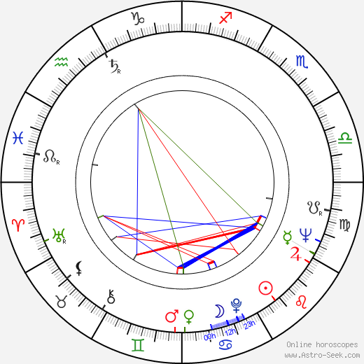 Ted Cassidy birth chart, Ted Cassidy astro natal horoscope, astrology