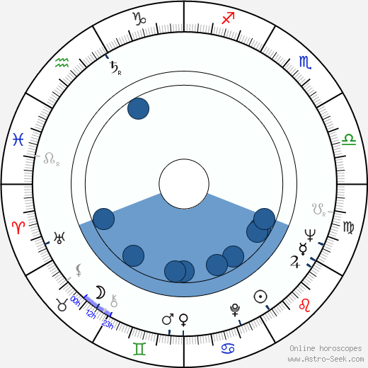 Tony Tanner horoscope, astrology, sign, zodiac, date of birth, instagram