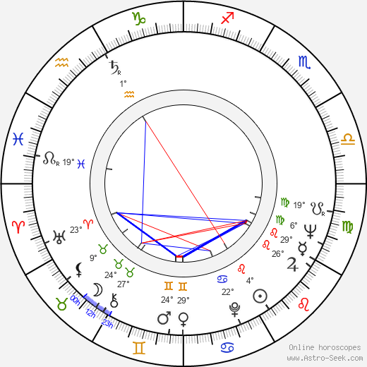 Tony Tanner birth chart, biography, wikipedia 2024, 2025