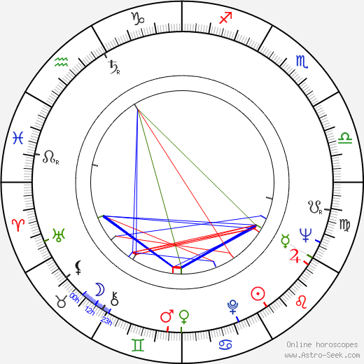 Tony Tanner birth chart, Tony Tanner astro natal horoscope, astrology