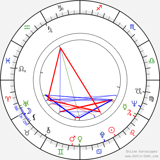 Vasile Boghita birth chart, Vasile Boghita astro natal horoscope, astrology