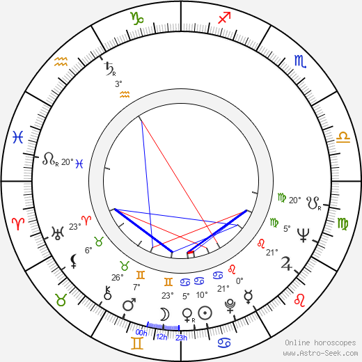 Waldemar Matuška birth chart, biography, wikipedia 2024, 2025