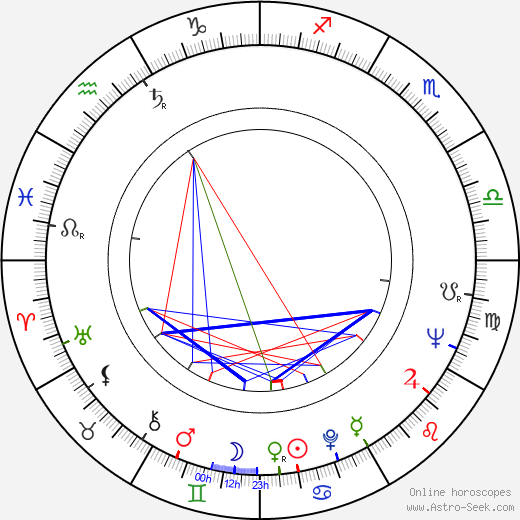 Waldemar Matuška birth chart, Waldemar Matuška astro natal horoscope, astrology