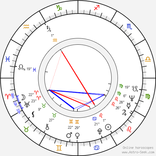 William D. Ruckelhaus birth chart, biography, wikipedia 2024, 2025