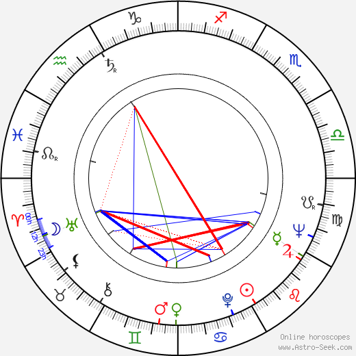 William D. Ruckelhaus birth chart, William D. Ruckelhaus astro natal horoscope, astrology