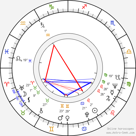 William Marlowe birth chart, biography, wikipedia 2024, 2025