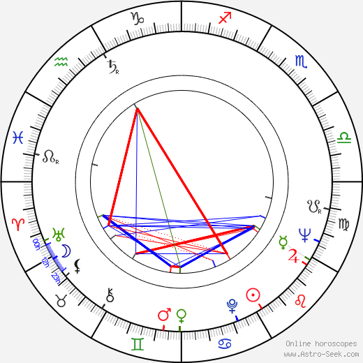 William Marlowe birth chart, William Marlowe astro natal horoscope, astrology