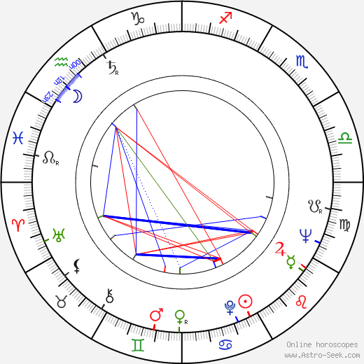 William O. Taylor birth chart, William O. Taylor astro natal horoscope, astrology