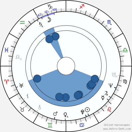 Wojciech Kilar horoscope, astrology, sign, zodiac, date of birth, instagram