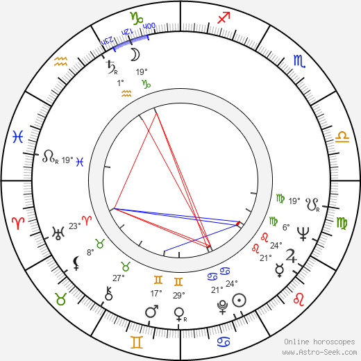 Wojciech Kilar birth chart, biography, wikipedia 2024, 2025