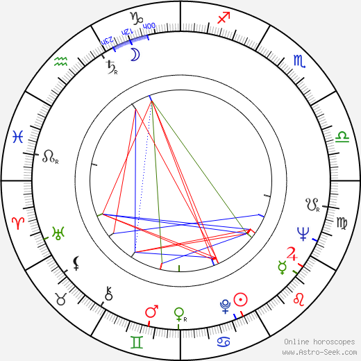 Wojciech Kilar birth chart, Wojciech Kilar astro natal horoscope, astrology