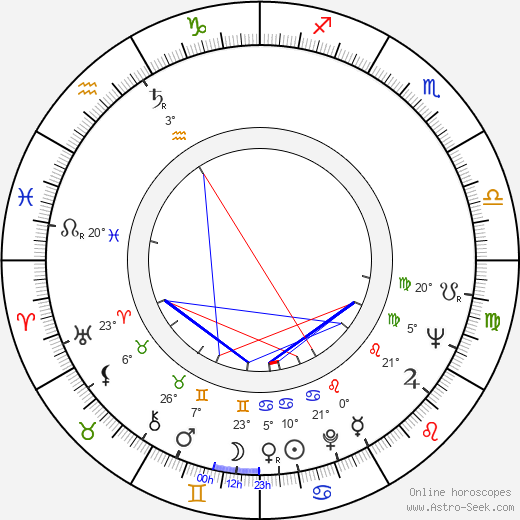 Zlatica Gillová birth chart, biography, wikipedia 2023, 2024