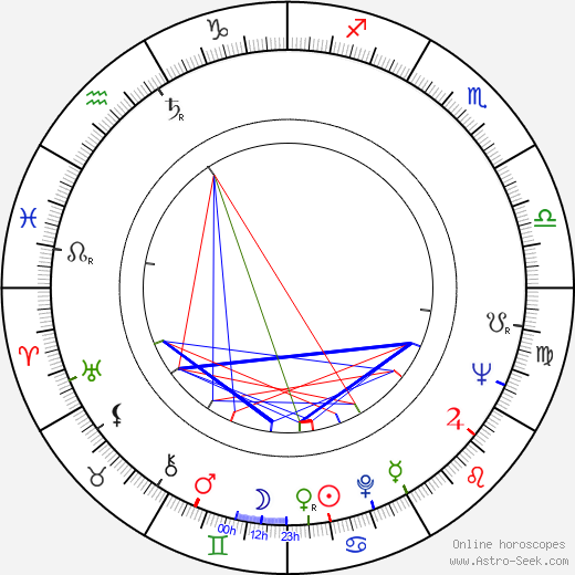 Zlatica Gillová birth chart, Zlatica Gillová astro natal horoscope, astrology