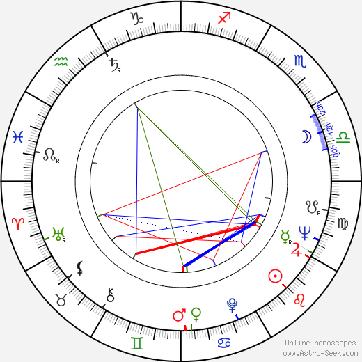 Abebe Bikila birth chart, Abebe Bikila astro natal horoscope, astrology