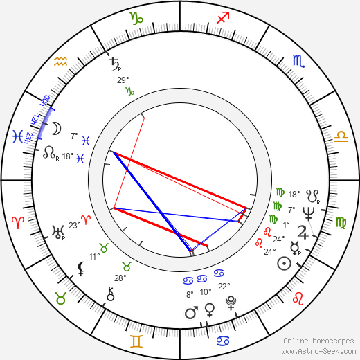 Ahmet Mekin birth chart, biography, wikipedia 2024, 2025