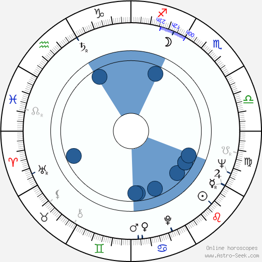 Al Avalon wikipedia, horoscope, astrology, instagram