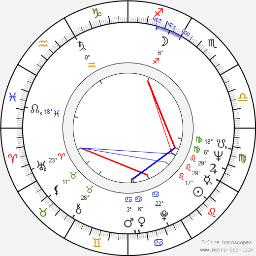 Al Avalon birth chart, biography, wikipedia 2024, 2025