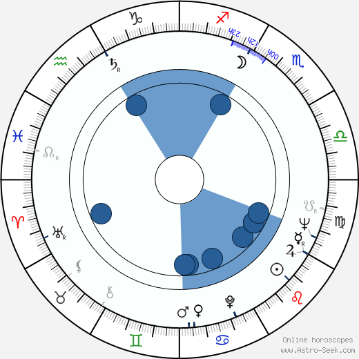 Alexandru Boiangiu wikipedia, horoscope, astrology, instagram