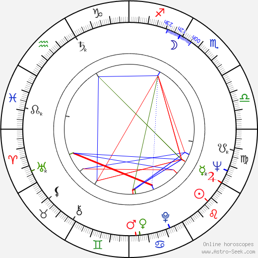 Alexandru Boiangiu birth chart, Alexandru Boiangiu astro natal horoscope, astrology