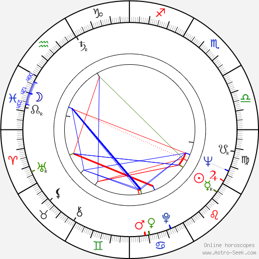 Andrea Bayard birth chart, Andrea Bayard astro natal horoscope, astrology