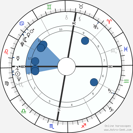 Andy Bathgate Oroscopo, astrologia, Segno, zodiac, Data di nascita, instagram
