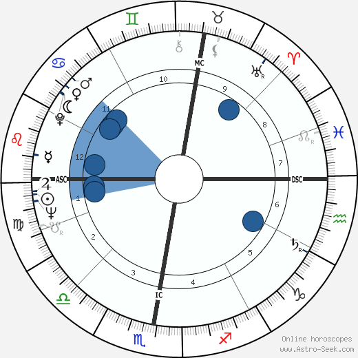 Andy Bathgate wikipedia, biography, birth chart, instagram Andy Bathgate wikipedia, horoscope, astrology, instagram