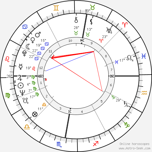 Andy Bathgate birth chart, biography, wikipedia 2024, 2025