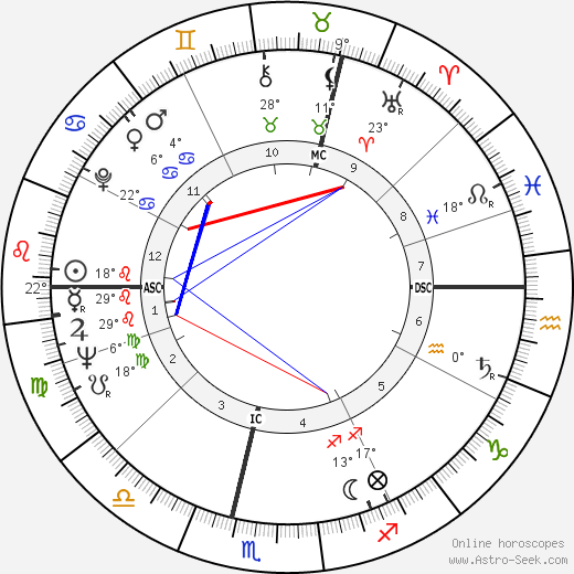 Angela Rumbold birth chart, biography, wikipedia 2024, 2025