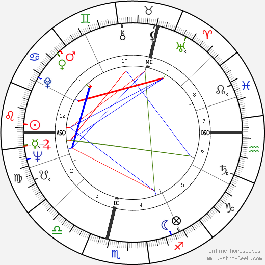 Angela Rumbold birth chart, Angela Rumbold astro natal horoscope, astrology