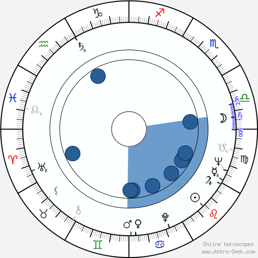 Anneli Sauli wikipedia, horoscope, astrology, instagram