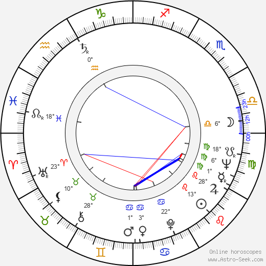 Anneli Sauli birth chart, biography, wikipedia 2023, 2024