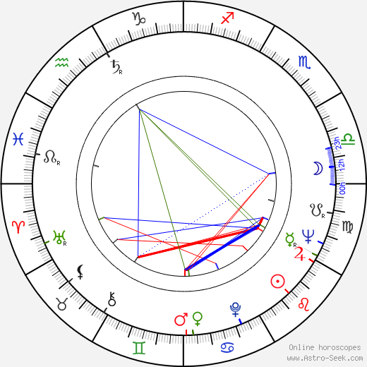 Anneli Sauli birth chart, Anneli Sauli astro natal horoscope, astrology