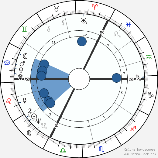 Antonia Fraser wikipedia, horoscope, astrology, instagram