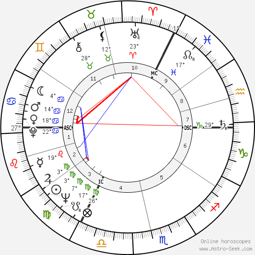 Antonia Fraser birth chart, biography, wikipedia 2024, 2025