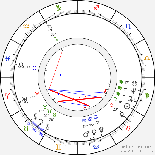Berith Bohm birth chart, biography, wikipedia 2024, 2025