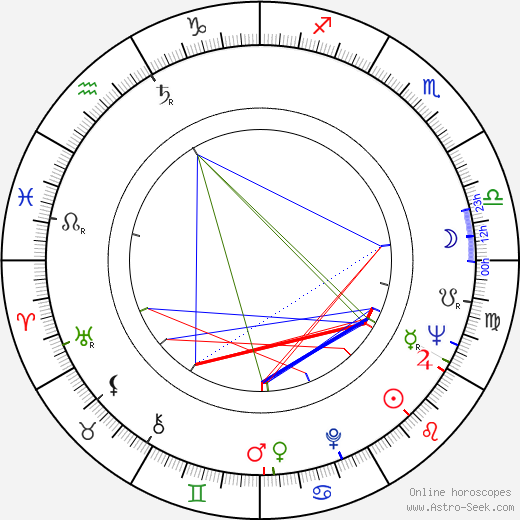 Charles Wood birth chart, Charles Wood astro natal horoscope, astrology