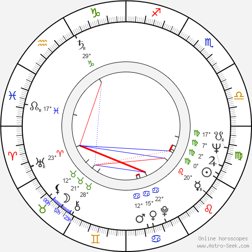 Christopher Parsons birth chart, biography, wikipedia 2023, 2024