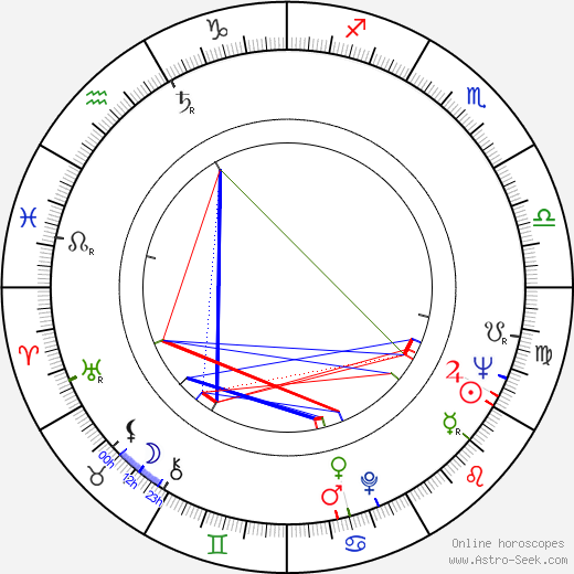Christopher Parsons birth chart, Christopher Parsons astro natal horoscope, astrology
