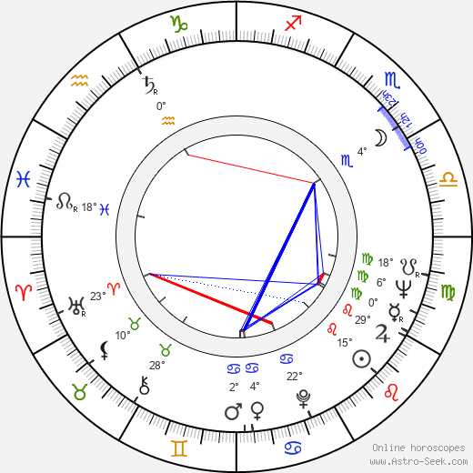 Czeslaw Lasota birth chart, biography, wikipedia 2023, 2024