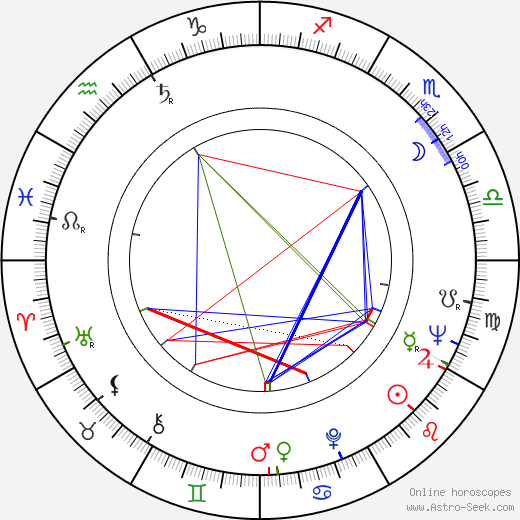 Czeslaw Lasota birth chart, Czeslaw Lasota astro natal horoscope, astrology