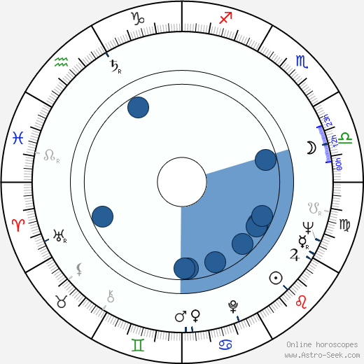 David W. Johnson wikipedia, horoscope, astrology, instagram