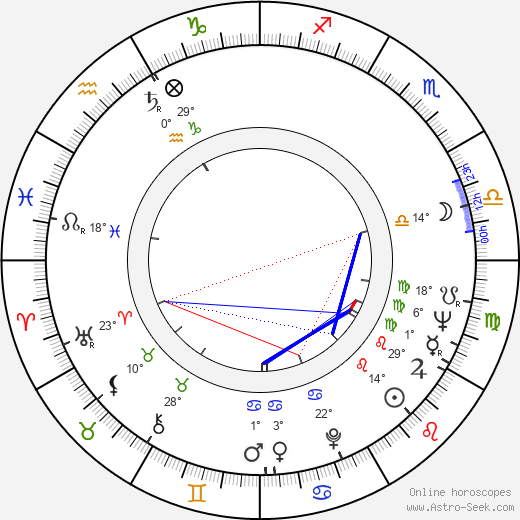 David W. Johnson birth chart, biography, wikipedia 2024, 2025