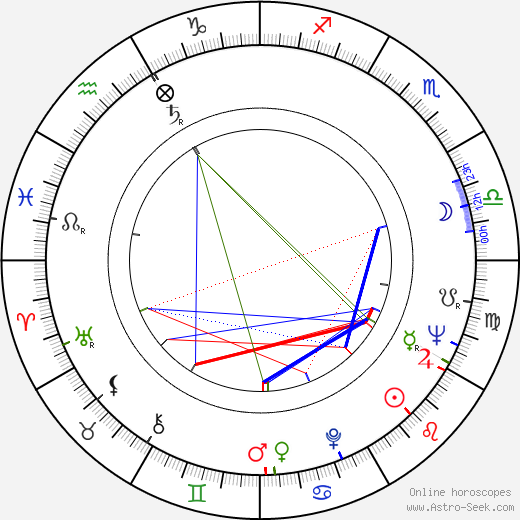 David W. Johnson birth chart, David W. Johnson astro natal horoscope, astrology